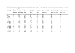 Figures and Tables in the manuscript entitled "Experimental study on phase transition and deformation of mortar during freezing and thawing"