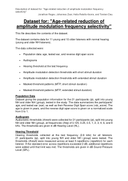 Dataset for: "Age-related reduction of amplitude modulation frequency selectivity"