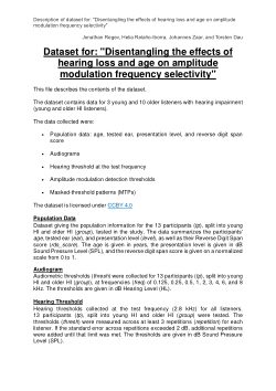 Dataset for: "Disentangling the effects of hearing loss and age on amplitude modulation frequency selectivity"