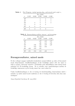 Supplementary material for "Constitutive Mixed Mode Behavior of Cracks in Concrete - Experimental Investigations and Material Modeling"