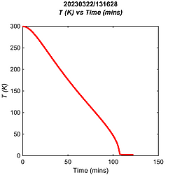 Data from Hvid-Olsen <i>et al.</i> (2025) J. Appl. Phys. <b>138</b>.