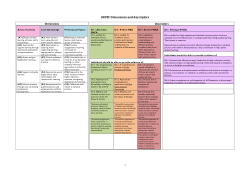 New Professional Standards Framework Dimensions of Practice and Descriptors Overview