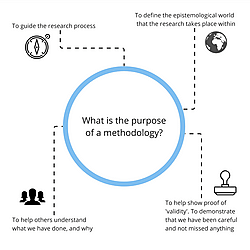 Methodology diagram.png