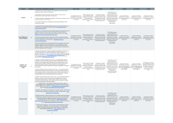 Biosciences Programme Competencies for a Competence-based Education