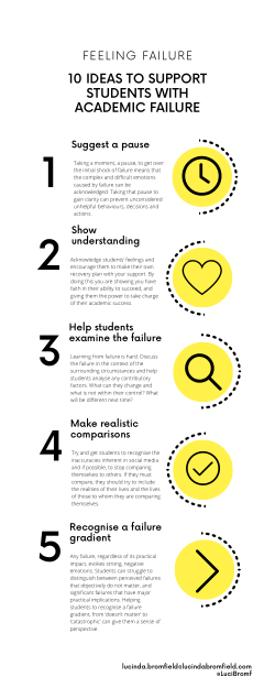10 ideas to support students with academic failure (infographic)