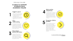 10 ideas to support students with academic failure (infographic, printable)