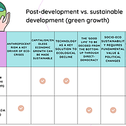 Sustainable development vs post-development.png