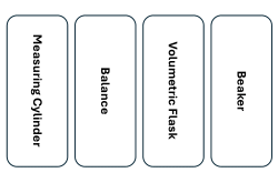 Lab Equipment Identifier: An Interactive Card Game