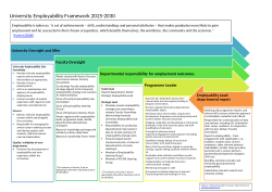 Employability Framework