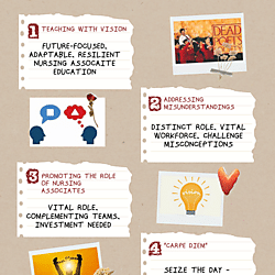 Seizing the Future: Teaching Nursing Associates with Vision, Innovation and Purpose