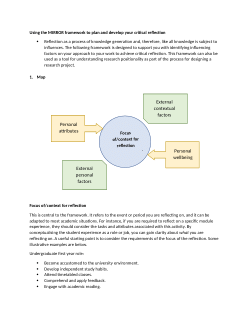 MIRROR framework