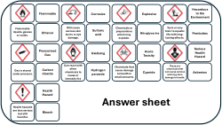 Health and Safety Hazard Hunter: A Hazard Symbol Card Game