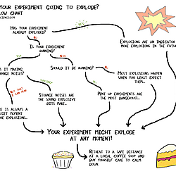 Is your experiment going to explode