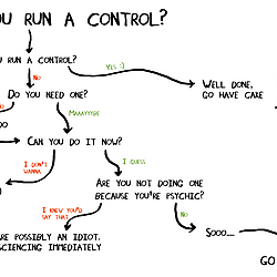 Should you run a control