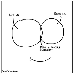 Terrible cartoonist Venn