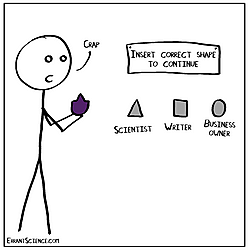 Professional identity