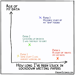 Lockdown Paper Data