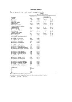 Additional analysis on students' group project preferences