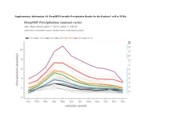 Supplementary Information for 'Vegetation and paleoclimates of the Early Paleogene in southeast Australia'