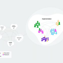 Implementation within the Knowledge Translation Complexity Network Model