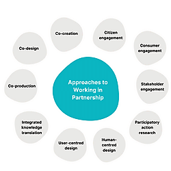 Common knowledge translation approaches to working in partnership Untitled Item