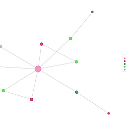 Simplified network diagram based on Case Study 4