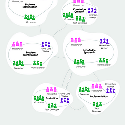Case study 5 through the Knowledge Translation Complexity Network Model