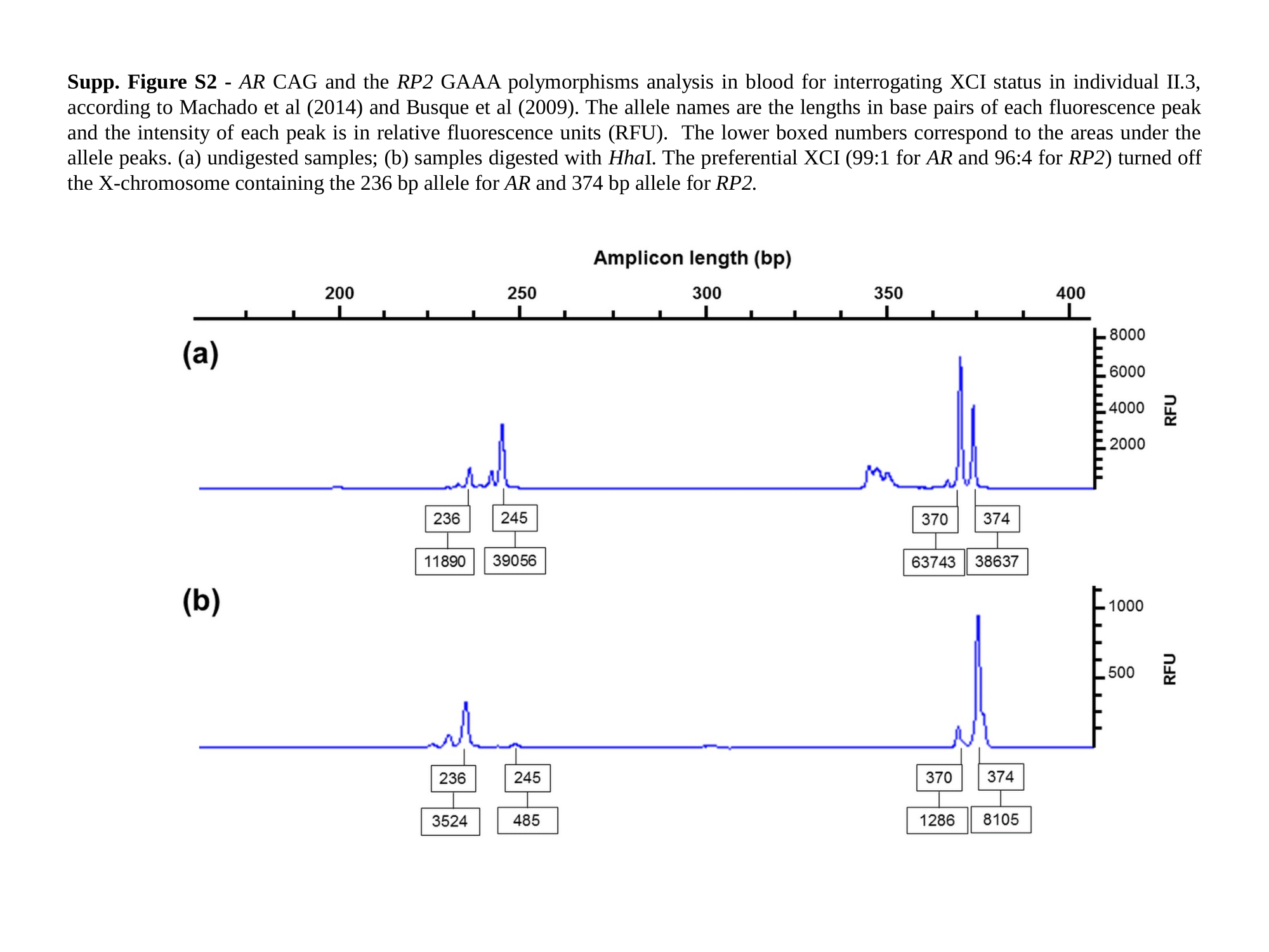 Get X Chromosome Inactivation Symptoms Gif