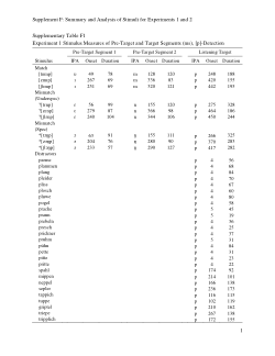 Data_Sheet_6_Detargeting the target in phoneme detection: aiming the task at phonological representations rather than backgrounds.pdf
