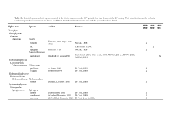 Table1_Evaluation of photosynthetic Taxa in the Venice Lagoon from the nineteenth century to present day.docx