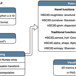 Supporting data for "Interpreting complex ecological patterns and processes across differentscales using Artificial Intelligence"