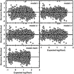 Data for: Multiple factors co-limit short-term in situ soil carbon dioxide emissions