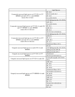 Supplemental data for "A fat- and sucrose-enriched diet causes metabolic alterations in mdx mice."
