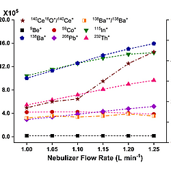 Raw data for MICAP Optimization