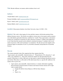 Biochar influence on manure carbon residence time in soil