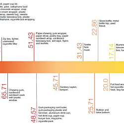 The Geography of Litter - Litter Impact Index