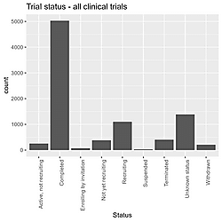 Clinical trials in depression: Integrated collection across EU and US registries
