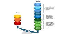 Benefits of OER projects