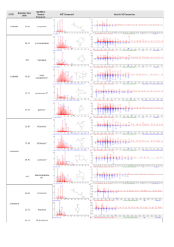 Integrated Platform for Structural and Functional Analyses for the Characterisation of Cannabis sativa Terpene Synthases<b>: raw data</b>