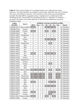 Antimicrobial Potential of Terpene Isolates of Cannabis sativa against Staphylococcus pseudintermedius: A Novel Approach to Combat Antimicrobial Resistance in Veterinary Medicine<b>: raw data</b>