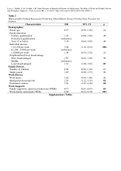 Time Pressure in Employed Parents of Adolescents: The Role of Work and Family Drivers and Workplace Supports