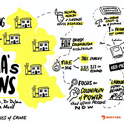 Outreach into prisons and constructing a “usable past” of Guyana’s prisons