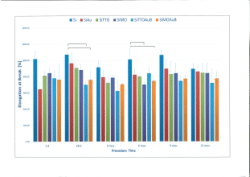 Antimicrobial Resistance of the Silicone Elastomer