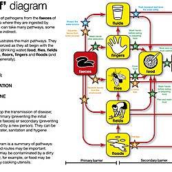Item - The F Diagram (Landscape version) - Loughborough University ...