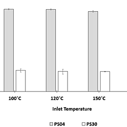 Supplementary Information Files for "Microencapsulation of Salmonella-Specific Bacteriophage Felix O1 Using Spray-Drying in a pH-Responsive Formulation and Direct Compression Tableting of Powders into a Solid Oral Dosage Form"