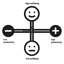 Mapping Productivity: The Energy-Productivity Map – with links to the literature.