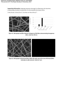 Supplementary Information files for Designing responsive dressings for inflammatory skin disorders; encapsulating antioxidant nanoparticles into biocompatible electrospun fibres