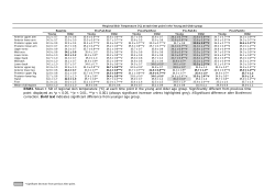 Supplementary Information Files for Body mapping of regional sweat distribution in young and older males