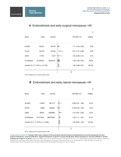 Supplementary information files for "Association between endometriosis and type and age of menopause: a pooled analysis of 279 948 women from five cohort studies"