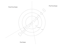 Consumer Intervention Map